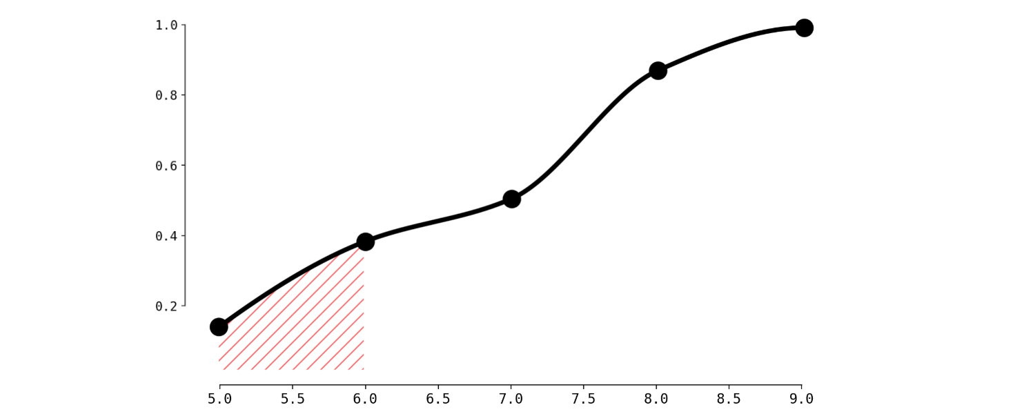 Critical area, image by Author