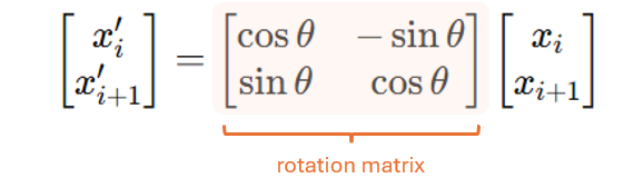 Figure 4. Illustration of the rotation matrix applied to a pair of tokens. Image by author.