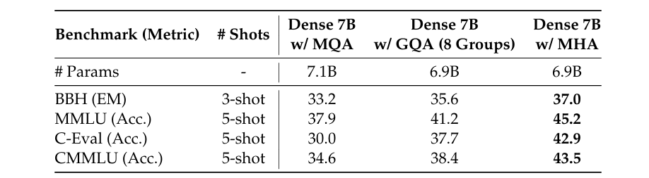 Table 8 from [3].