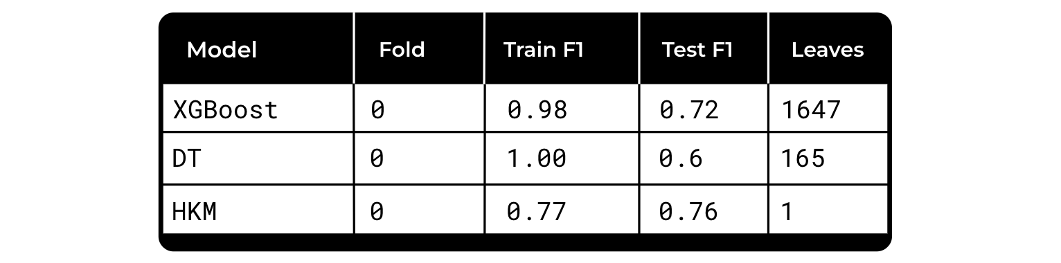 Models comparison, image by Author