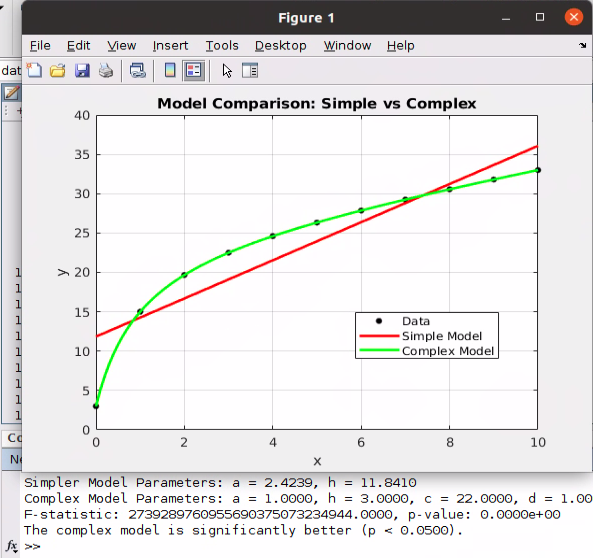 Screenshot by the author, showing how a line and a line + hyperbolic binding fit the data points.