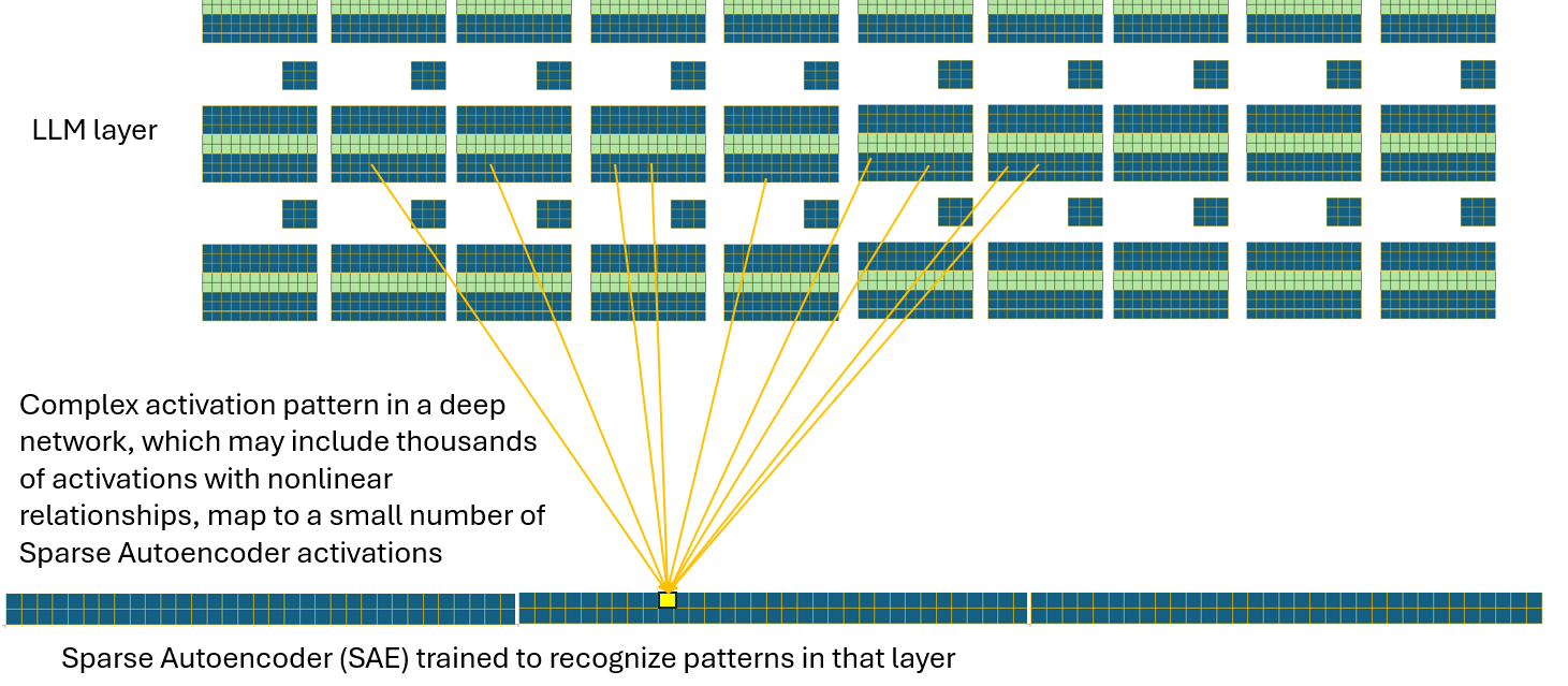 Author's depiction of SAE mapping