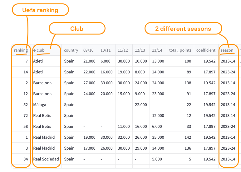 Source: UEFA rankings