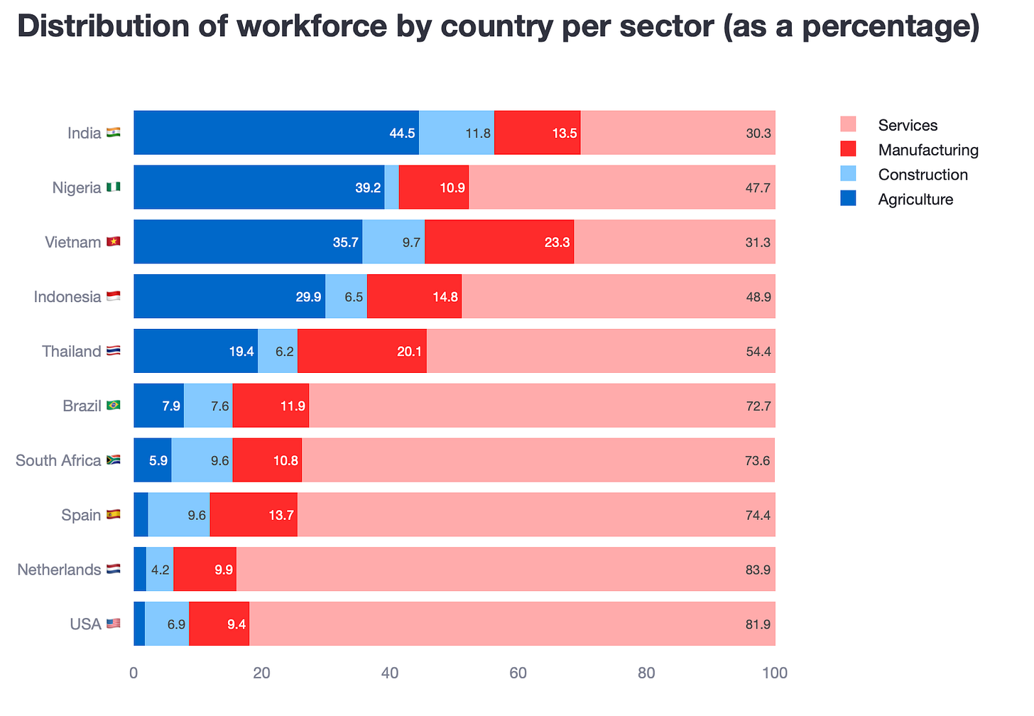 Superior Plotly with code sequence (Half 9): To dot, to slope or to stack?