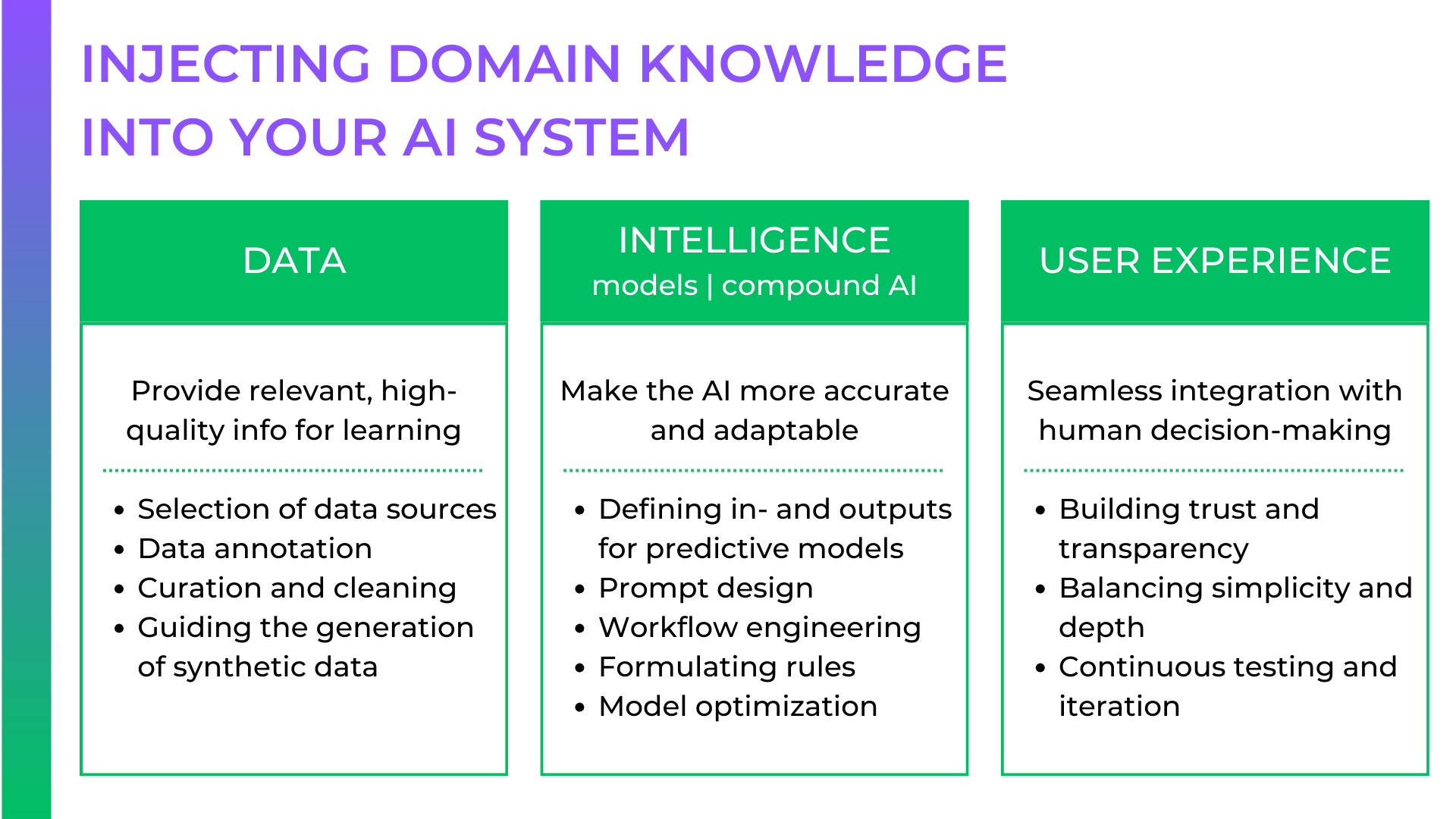 Overview of the methods for domain knowledge integration