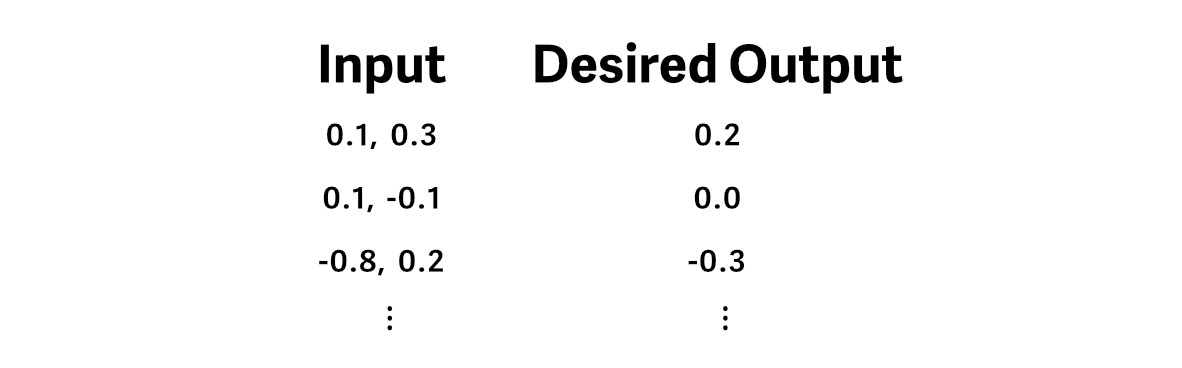 An example of the data that we'll be training off of.