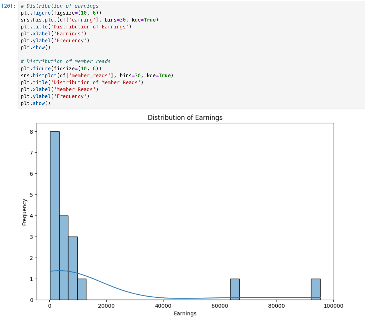 Univariate analysis in DeepSeek (image by author)