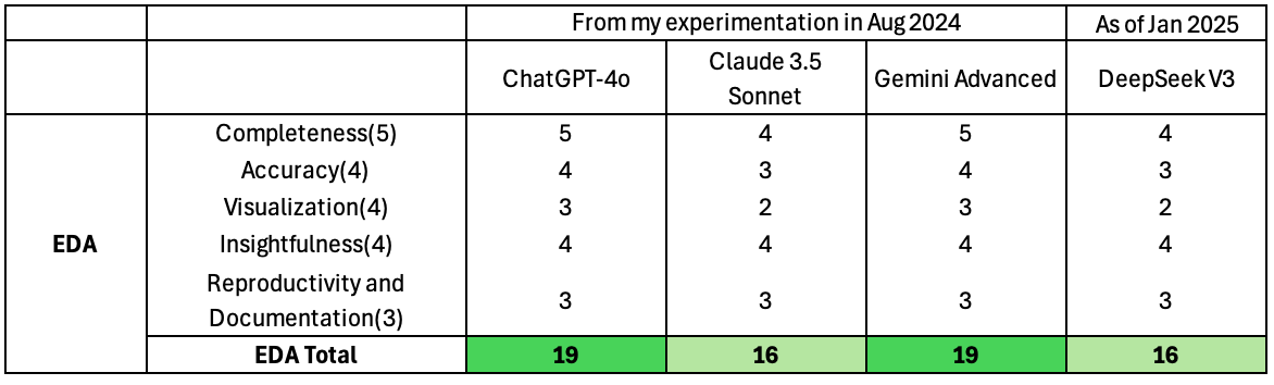 EDA performance evaluation (image by author)