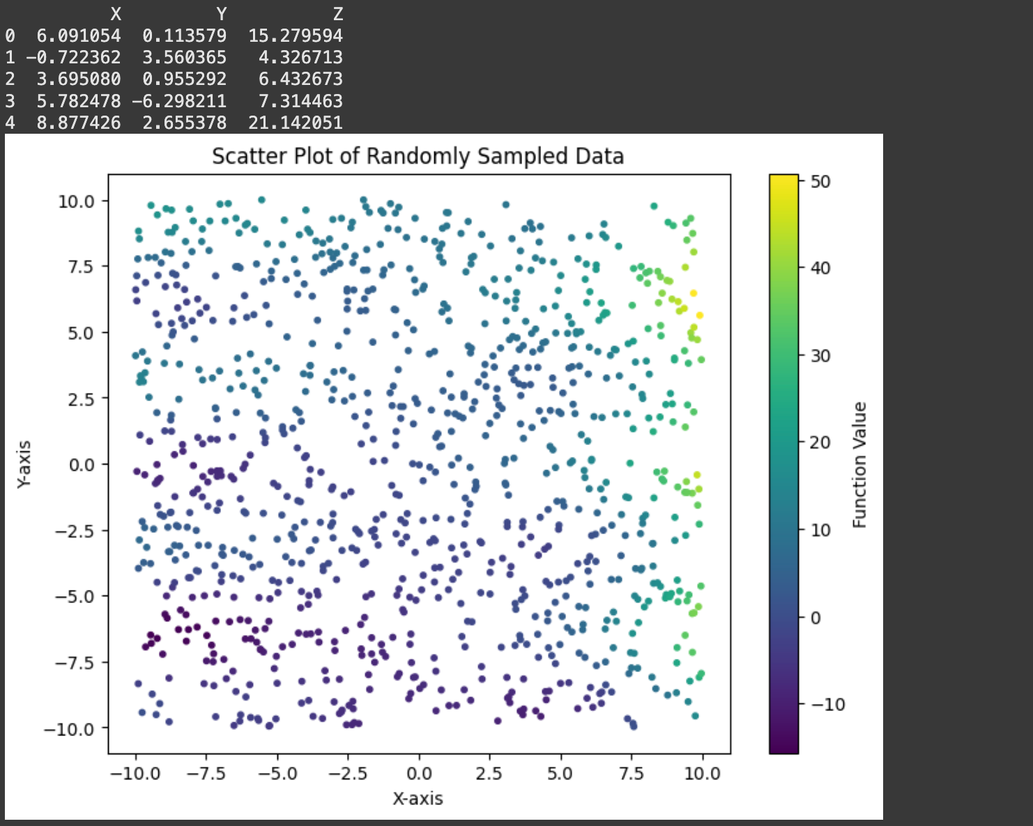 This is the data we'll be training on to try to learn our function.