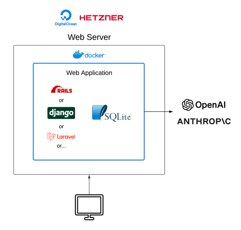 Retrieval Augmented Generation in SQLite