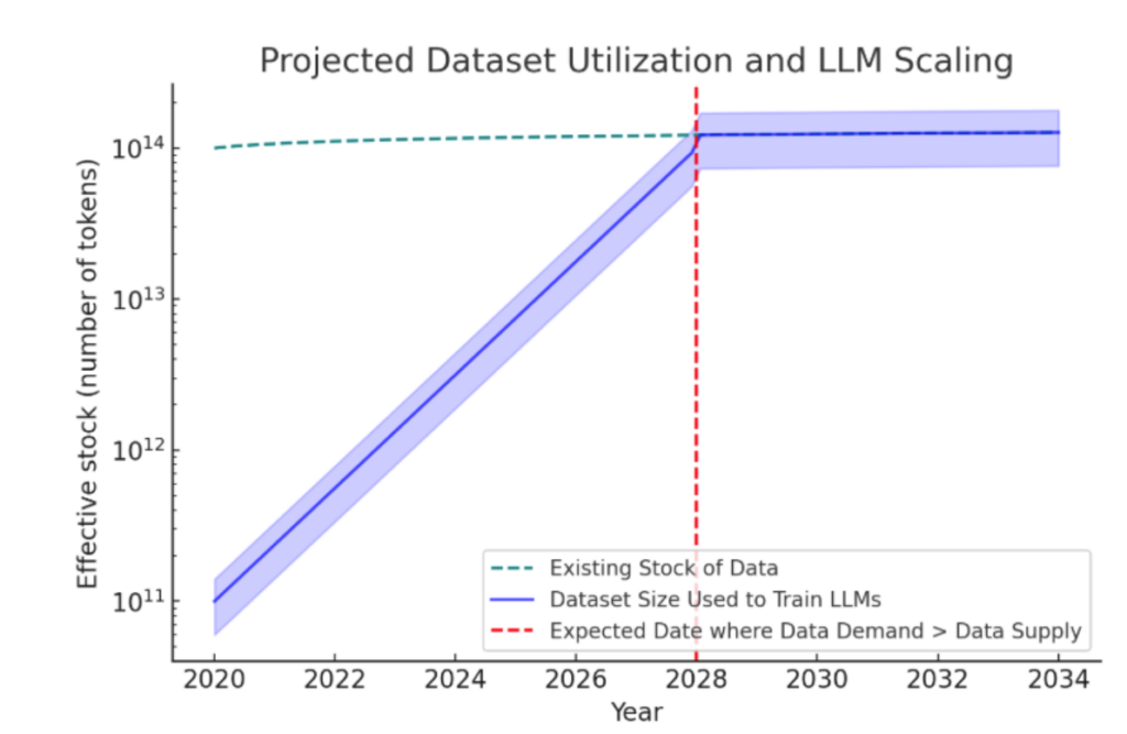 The Next AI Revolution: A Tutorial Using VAEs to Generate High-Quality Synthetic Data