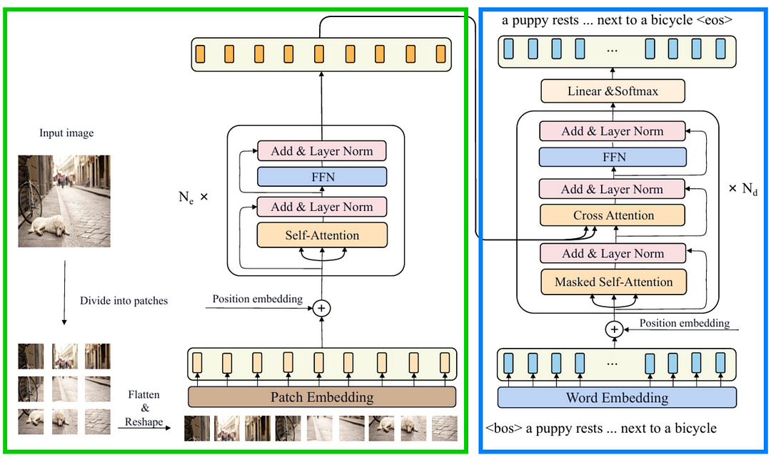 CPTR Architecture