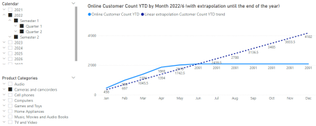 Expected Output for Customer Count Extrapolation