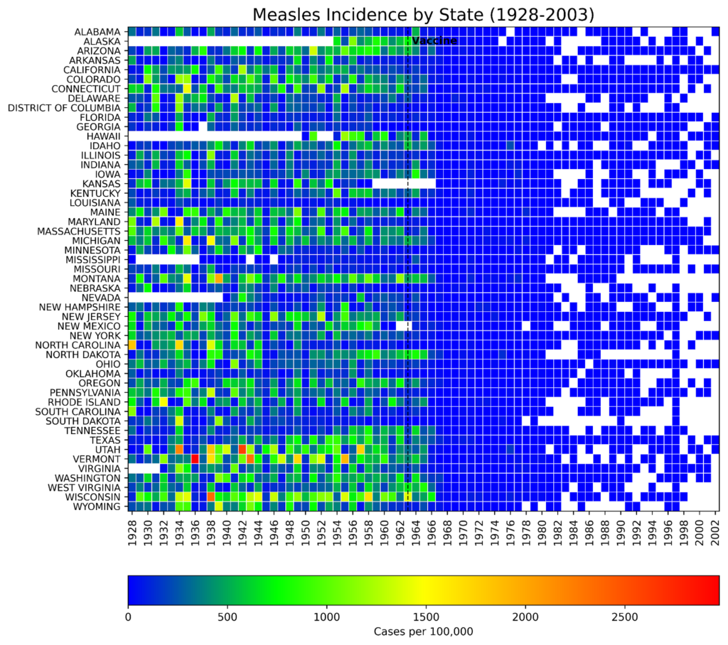 Heatmap